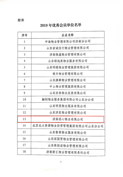 濟南連心物業(yè)榮獲“2019年度濟南市物業(yè)服務(wù)文明創(chuàng  )建暨標準化建設標兵企業(yè)”“2019年度優(yōu)秀會(huì )員單位” 戴永成、李喜洪榮獲“服務(wù)明星”榮譽(yù)稱(chēng)號